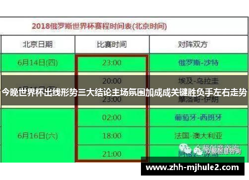 今晚世界杯出线形势三大结论主场氛围加成成关键胜负手左右走势