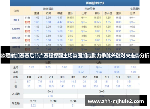 欧冠附加赛赛后节点赛程提醒主场氛围加成助力争胜关键对决走势分析