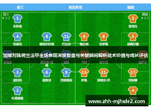 加维对阵荷兰法甲全场表现深度复盘与关键瞬间解析战术价值与成长评估