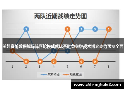 英超赛前数据解码阵容轮换成就比赛胜负关键战术博弈走势预测全面 英超赛前数据解码阵容轮换成就比赛胜负关键战术博弈走势预测全面