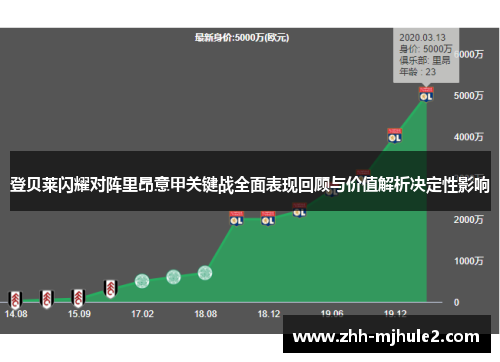 登贝莱闪耀对阵里昂意甲关键战全面表现回顾与价值解析决定性影响 登贝莱闪耀对阵里昂意甲关键战全面表现回顾与价值解析决定性影响