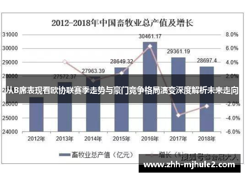 从B席表现看欧协联赛季走势与豪门竞争格局演变深度解析未来走向