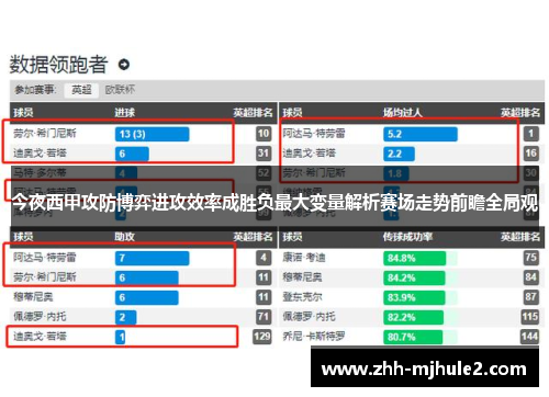 今夜西甲攻防博弈进攻效率成胜负最大变量解析赛场走势前瞻全局观