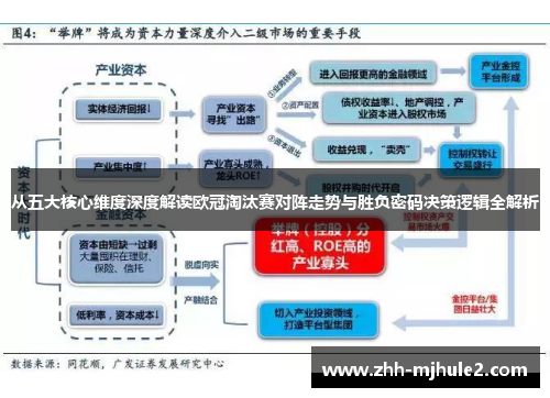 从五大核心维度深度解读欧冠淘汰赛对阵走势与胜负密码决策逻辑全解析 从五大核心维度深度解读欧冠淘汰赛对阵走势与胜负密码决策逻辑全解析
